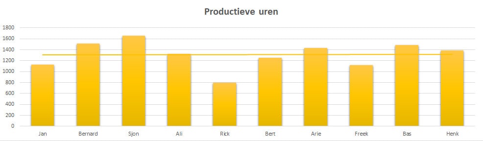 Terugblikken om te excelleren